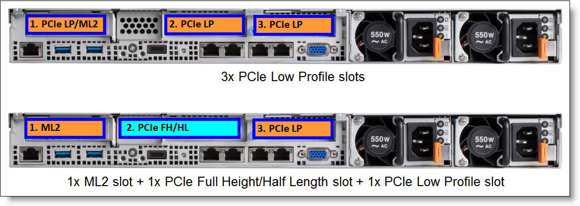 PCIe slot locations